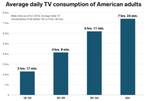 The Advantage of Connected TV for Marketers