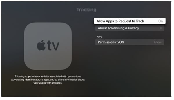 Apple TV IDFA